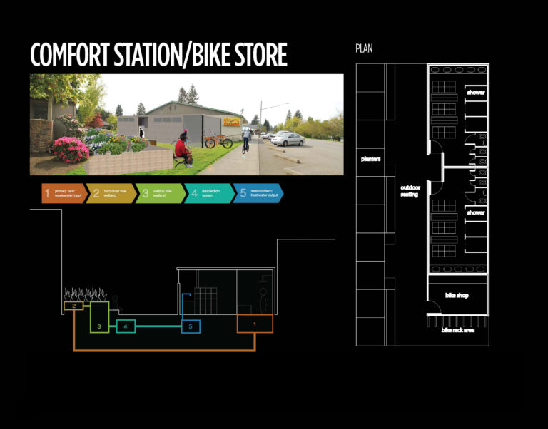 comfort bike station